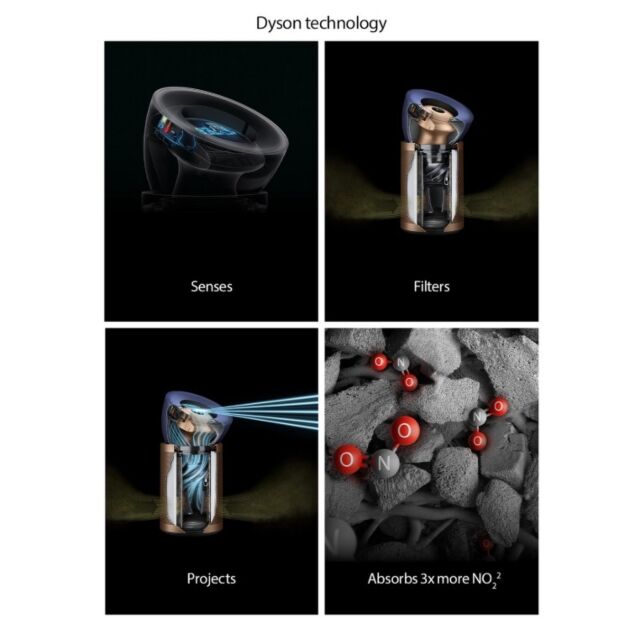 Dyson BP04 (545814-01) Purifier Big+Quiet Formaldehyde Fan - Prussian Blue / Gold